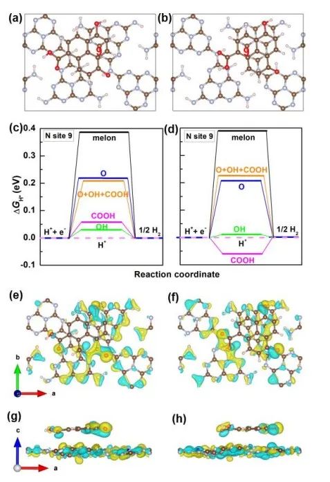 催化頂刊合集：Nature子刊、AM、AEM、ACB、CEJ、Adv. Sci.等成果！