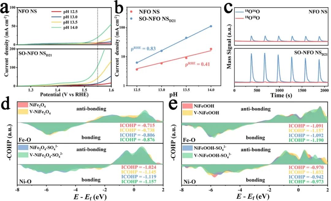 催化頂刊合集：AM、JACS、Angew.、ACS Energy Letters、ACS Catalysis、CEJ等成果！