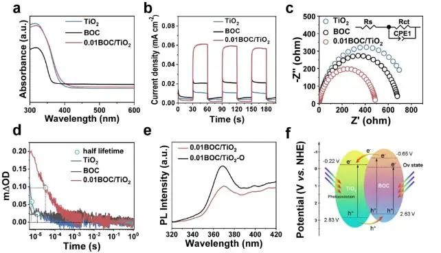 催化頂刊速遞：JACS、Nature子刊、Angew.、AFM、ACS Catalysis、Nano Lett.等成果