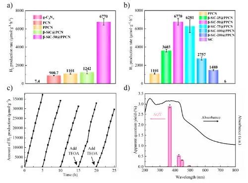 催化頂刊速遞：JACS、Nature子刊、Angew.、AFM、ACS Catalysis、Nano Lett.等成果