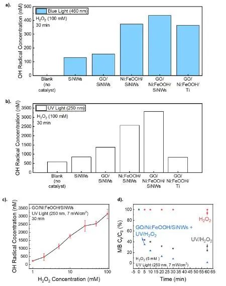 催化頂刊速遞：JACS、Nature子刊、Angew.、AFM、ACS Catalysis、Nano Lett.等成果