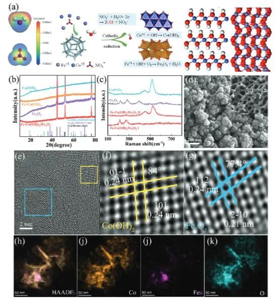 催化頂刊集錦：Nature子刊、Angew.、EES、AFM、ACS Nano等成果