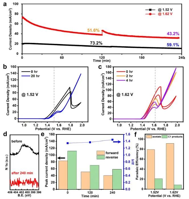 催化頂刊集錦：Nature子刊、Angew.、EES、AFM、ACS Nano等成果