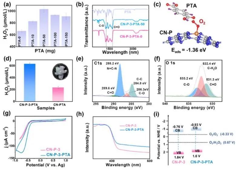 催化頂刊集錦：JACS、Nature子刊、Angew.、ACS Catal.、AFM、ACS Nano等成果