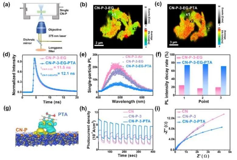 催化頂刊集錦：JACS、Nature子刊、Angew.、ACS Catal.、AFM、ACS Nano等成果