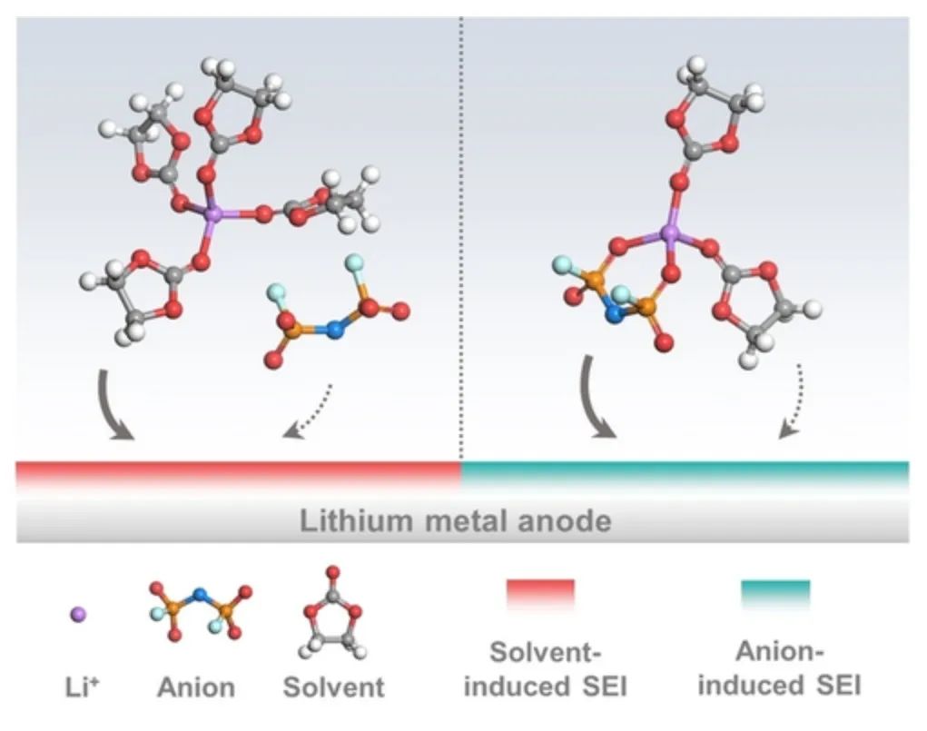 9篇Angew，4篇AM，Joule、JACS、Chem…全球高被引科學家清華張強教授2022年成果精選！