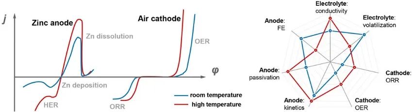 9篇Angew，4篇AM，Joule、JACS、Chem…全球高被引科學家清華張強教授2022年成果精選！