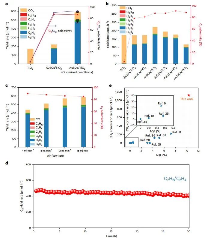 ?催化頂刊集錦：Nature Energy、JACS、Angew.、Nature子刊、AM、AFM、ACS Catal.等