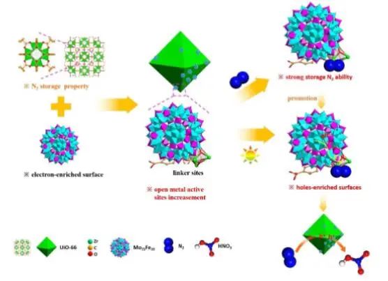 ?催化頂刊集錦：Nature Energy、JACS、Angew.、Nature子刊、AM、AFM、ACS Catal.等