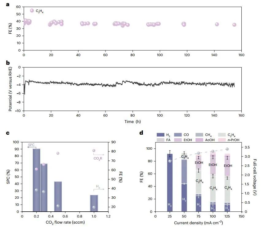 院士聯(lián)合出擊！多倫多大學(xué)/奧克蘭大學(xué)最新Nature Catalysis！