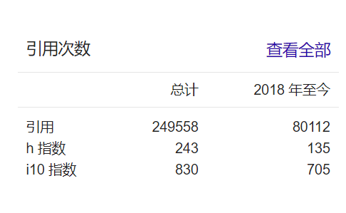 他，被引近25萬次, h因子243，發(fā)表第88篇Angew！