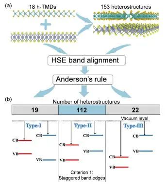 NUS/重大ACS Catalysis：數(shù)據(jù)驅(qū)動(dòng)快速篩選TMD基Z型光催化劑