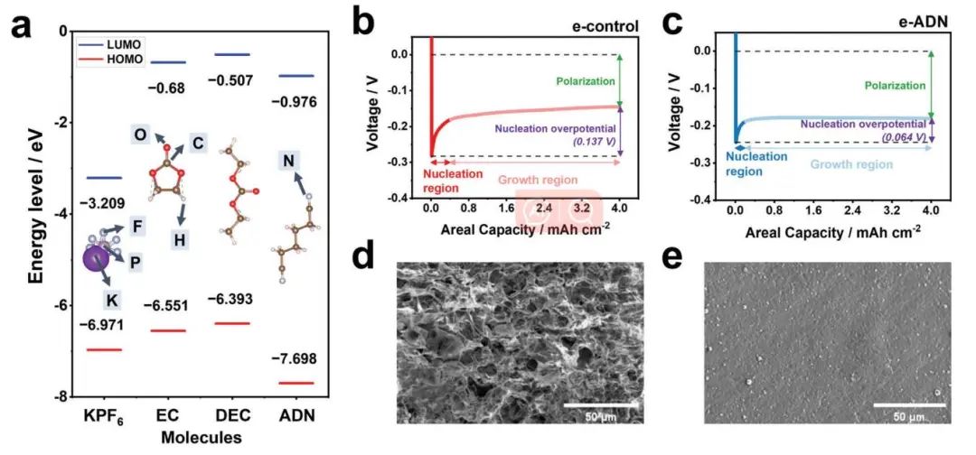 ?AFM：用于高性能鉀金屬電池的雙功能電解液添加劑