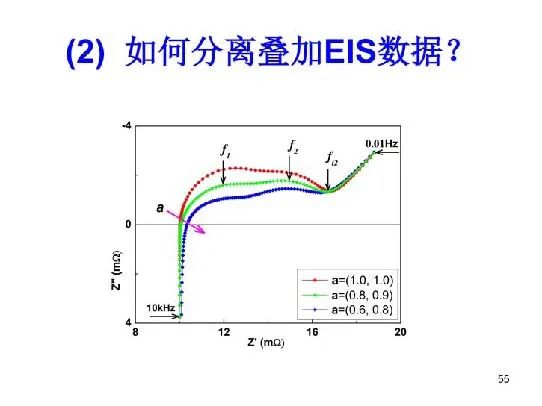 超詳細(xì)！電化學(xué)阻抗譜（EIS）基礎(chǔ)