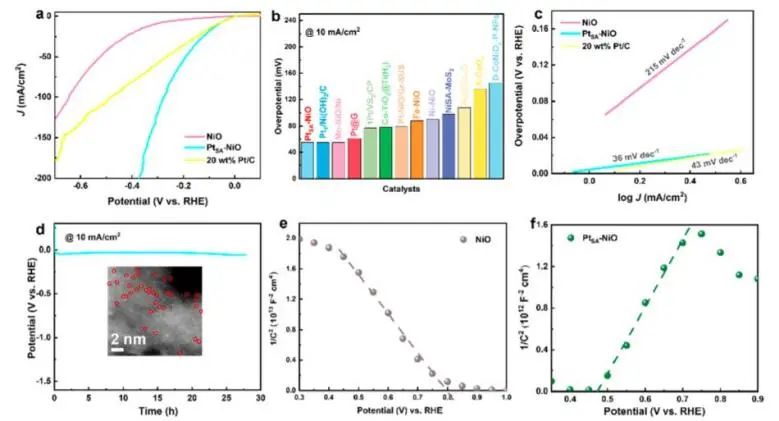 催化頂刊集錦：JACS、Nature子刊、Angew.、ACS Catal.、AFM、ACS Nano等成果