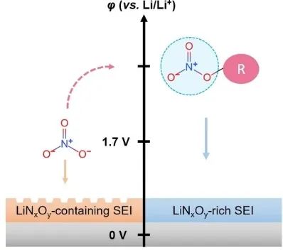 9篇Angew，4篇AM，Joule、JACS、Chem…全球高被引科學家清華張強教授2022年成果精選！