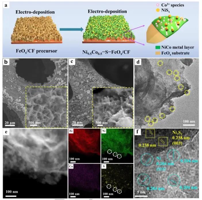 催化頂刊集錦：Nature子刊、JACS、EES、Angew.、AFM、ACS Catal.等