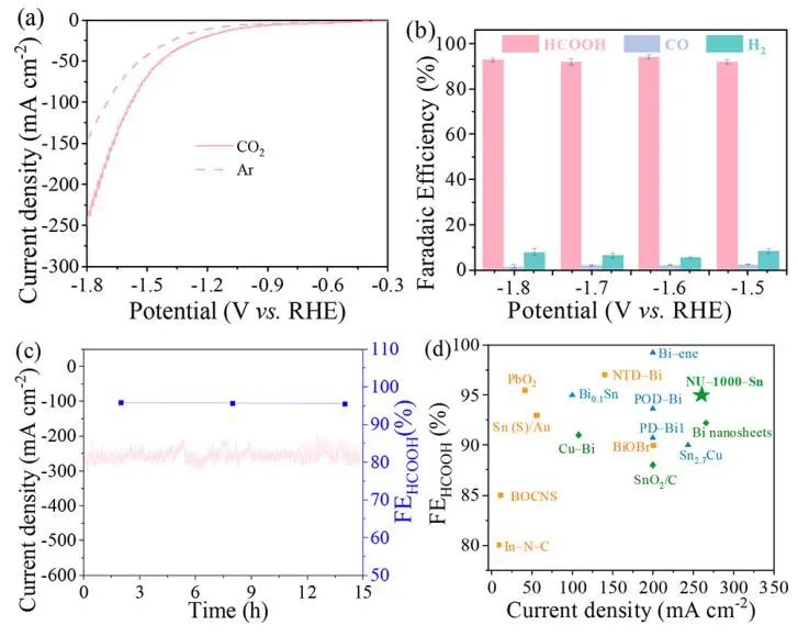 中山大學(xué)廖培欽JACS：瓶中載船！NU-1000-Sn酸性電還原CO2