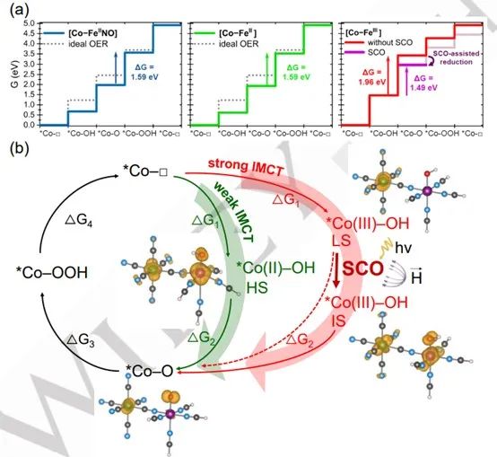 催化頂刊合集：AM、JACS、Angew.、ACS Energy Letters、ACS Catalysis、CEJ等成果！