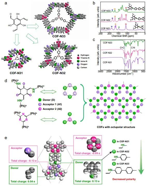 北京大學(xué)Nature子刊：COF中引入電子給體，促進(jìn)光催化H2O2合成