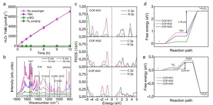 催化頂刊速遞：JACS、Nature子刊、Angew.、AFM、ACS Catalysis、Nano Lett.等成果