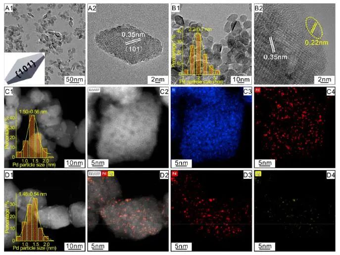 催化頂刊速遞：JACS、Nature子刊、Angew.、AFM、ACS Catalysis、Nano Lett.等成果