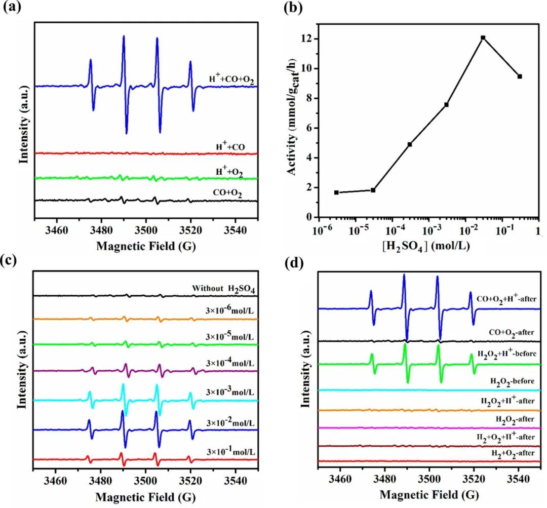 ?催化頂刊速遞：Angew.、AFM、AEM、Sci. Adv.、ACS Catalysis等！