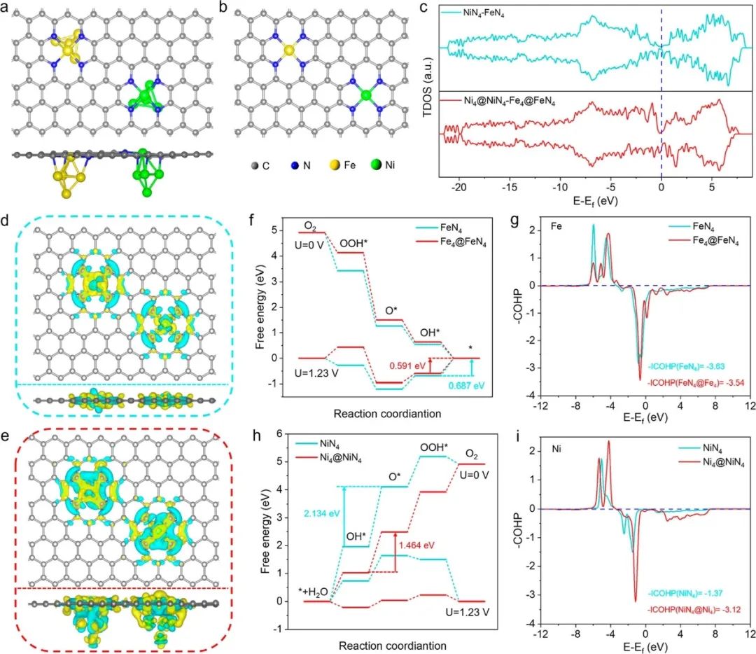 催化頂刊合集：Nature子刊、Angew、AFM、ACS Nano、ACB、Nano Lett等成果！