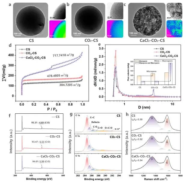 催化頂刊集錦：Nature子刊、JACS、ACS Nano、ACS Energy Lett.、AFM、NML等成果