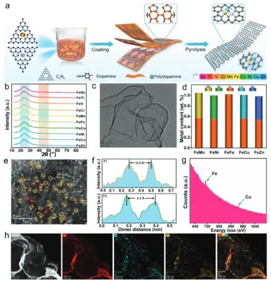 催化頂刊集錦：Nature子刊、JACS、ACS Nano、ACS Energy Lett.、AFM、NML等成果