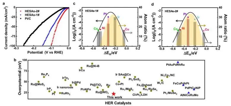 JACS：構(gòu)建高HER性能的高負(fù)載單原子催化劑，不妨試試室溫激光種植策略