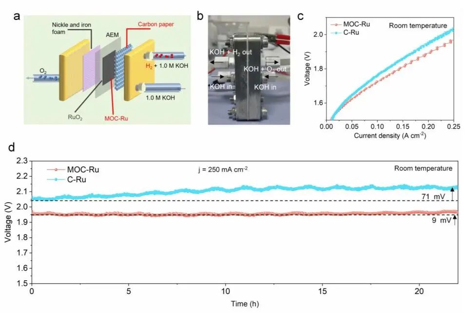 趙長(zhǎng)生/李爽/王毅AM：MOC-Ru助力膜電解制氫氣