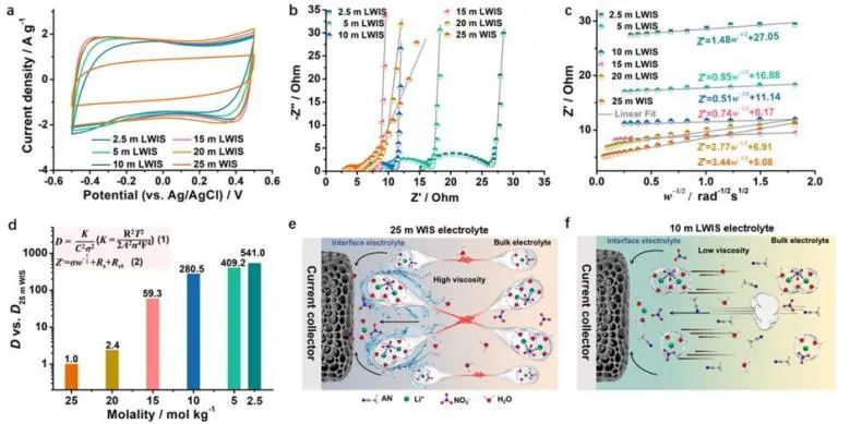 催化頂刊集錦：JACS、Angew.、ACS Catal.、Nano Energy、Nano Lett.等成果