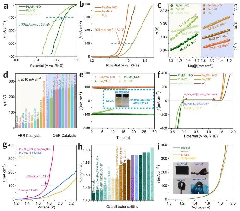 催化頂刊集錦：JACS、Angew.、ACS Catal.、Nano Energy、Nano Lett.等成果