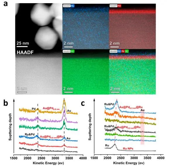 催化頂刊集錦：JACS、Nature子刊、Adv. Sci.、Nano Energy、ACS Nano等