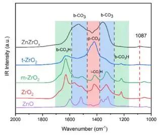 催化頂刊集錦：JACS、Nature子刊、Adv. Sci.、Nano Energy、ACS Nano等