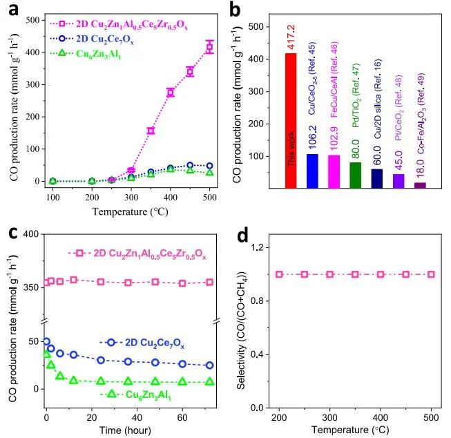 催化頂刊集錦：JACS、Nature子刊、Adv. Sci.、Nano Energy、ACS Nano等