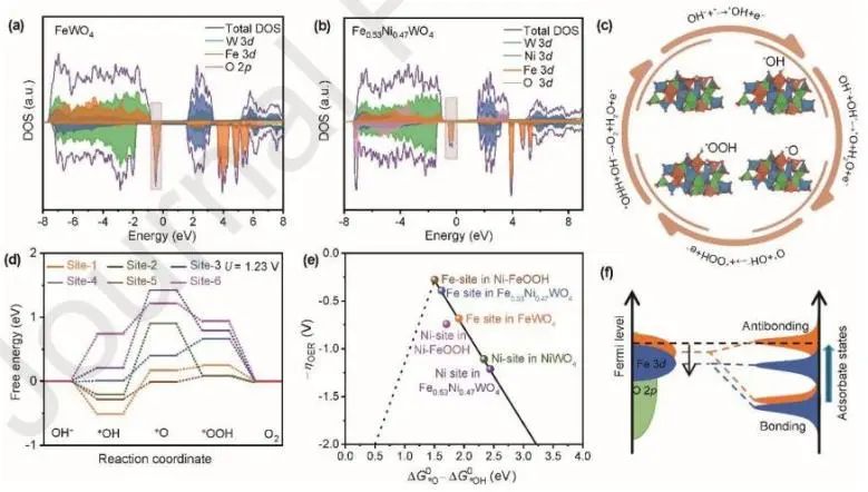 催化頂刊集錦：JACS、Nature子刊、Adv. Sci.、Nano Energy、ACS Nano等