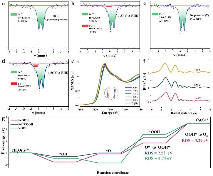 ?催化頂刊集錦：JACS、Nature子刊、EES、ACS Catal.、AFM、ACS Nano等