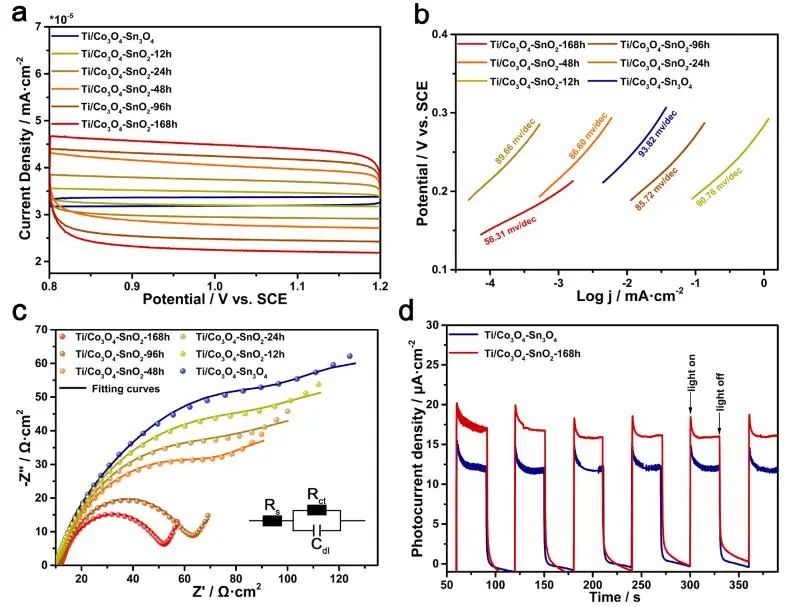 催化頂刊集錦：EES、ACS Catalysis、AEM、AFM、ACS Nano、Small、Nano Lett.等