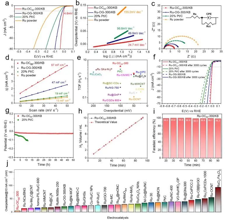 催化頂刊集錦：Nature子刊、JACS、Angew.、ACS Catalysis、AFM等成果