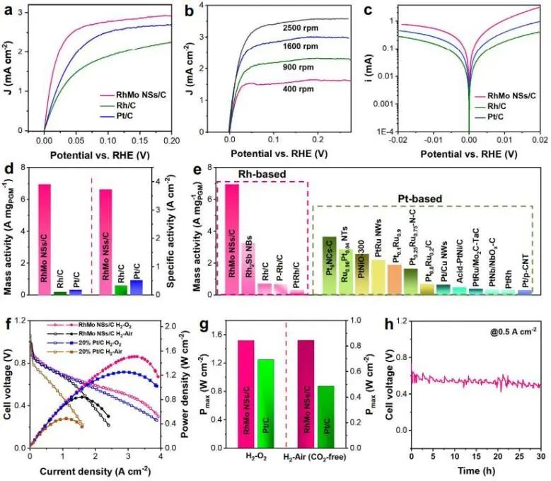 催化頂刊集錦：Nature子刊、JACS、AFM、ACS Catalysis、Nano Energy等