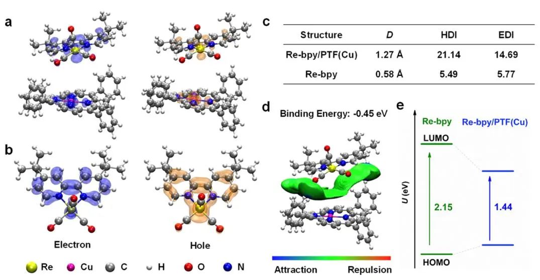 JACS：Re-bpy/PTF(Cu)協(xié)同催化CO2制備C2H4