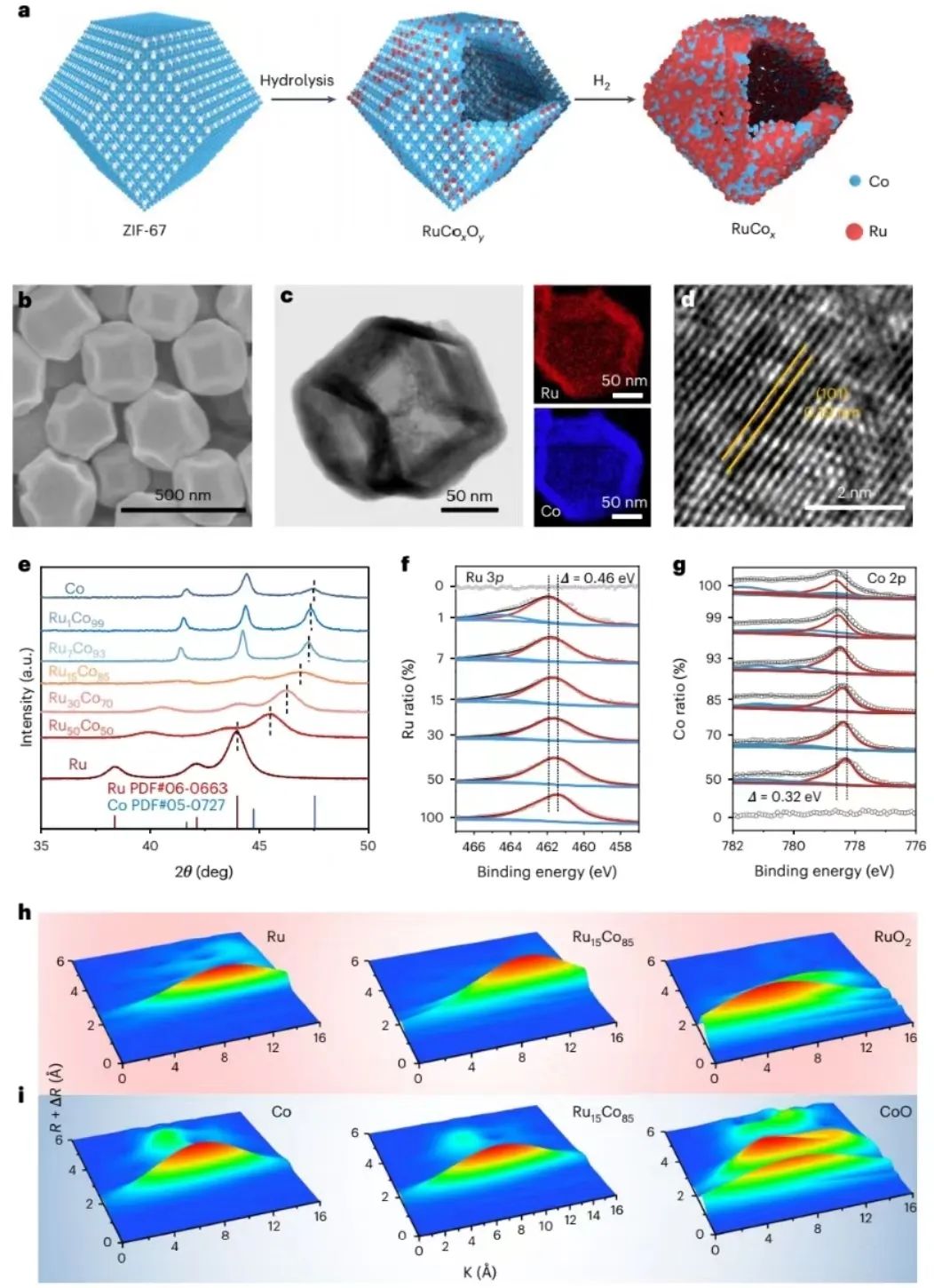 天津大學(xué)于一夫/張兵團隊，最新Nature Catalysis！