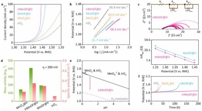 催化頂刊集錦：JACS、Angew、ACS Catal.、AFM、Adv. Sci.、Nano Lett.、Small等