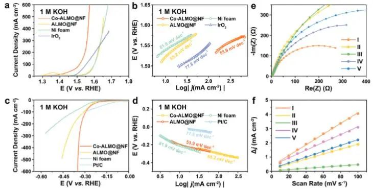 催化頂刊集錦：JACS、Angew、ACS Catal.、AFM、Adv. Sci.、Nano Lett.、Small等