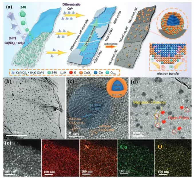 催化頂刊集錦：JACS、AEM、AFM、Adv. Sci.、ACS Catal.、ACS Nano、Small等成果