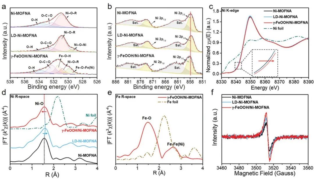 催化頂刊速遞：JACS、AFM、AM、Appl. Catal. B.、CEJ等成果集錦！