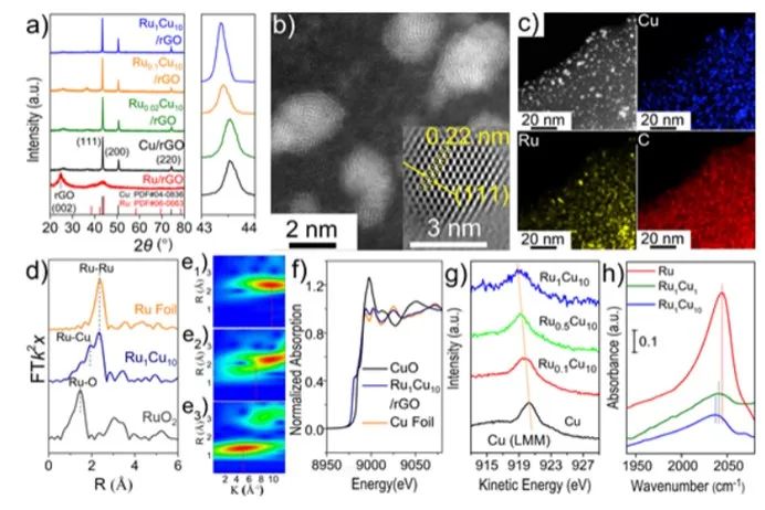 催化頂刊速遞：JACS、AFM、AM、Appl. Catal. B.、CEJ等成果集錦！