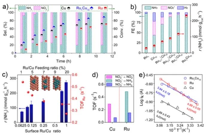 催化頂刊速遞：JACS、AFM、AM、Appl. Catal. B.、CEJ等成果集錦！